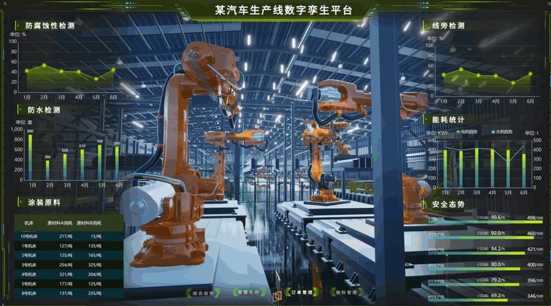 智能装备引领未来工业新潮流